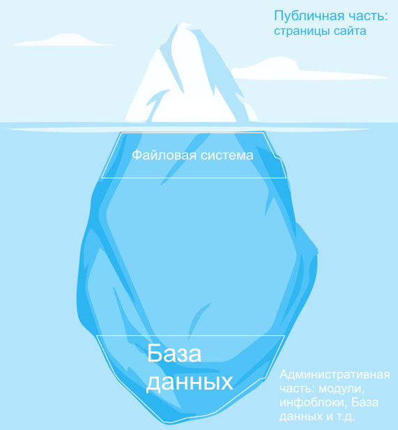 arch_base_file_sys.png